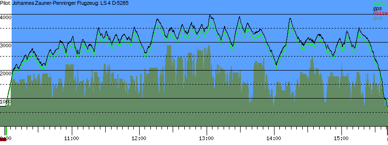 Barometer